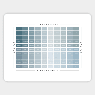 Mood Meter | British English Sticker